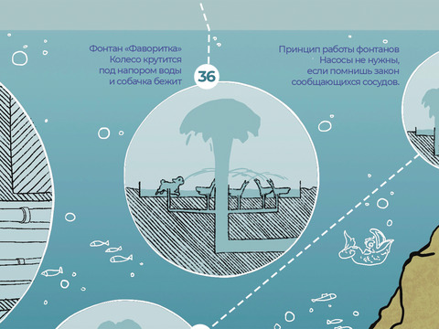 Фонтан "Фаворитка"