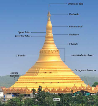 Layer 801 SIGNIFICANCE OF THE DESIGN