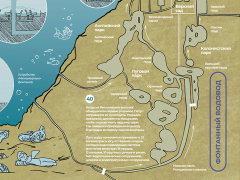 Самотечная фонтанная система