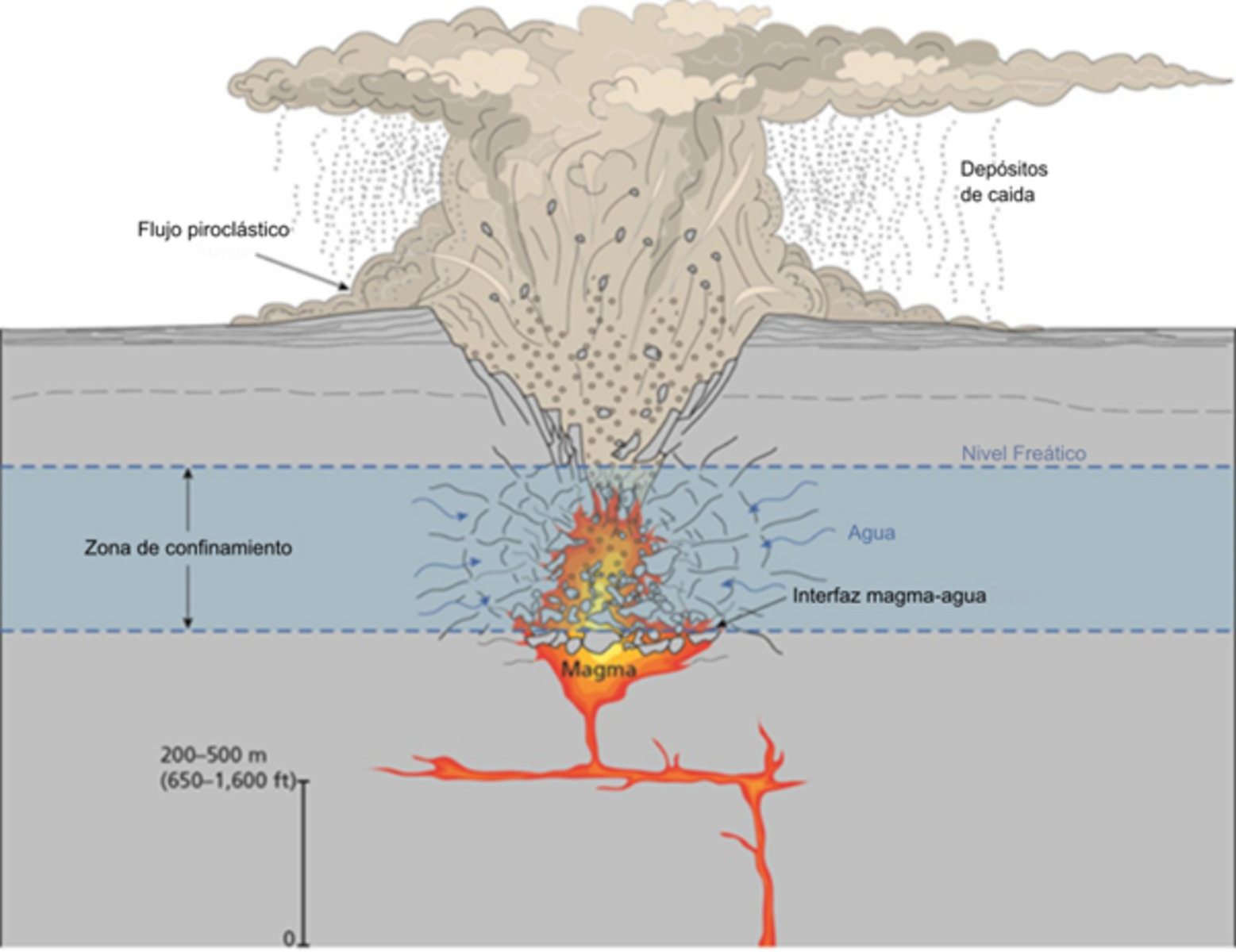 Maar: un lago dentro de un cráter