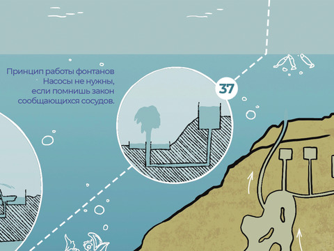 Принцип работы фонтанов