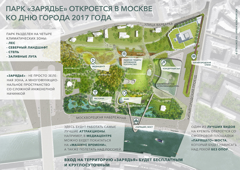 Текущее состояние. Парк Зарядье