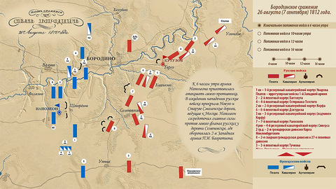 Бородинское сражение 26 августа 1812 года