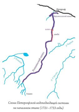 XVIII век: 1721-1738 гг