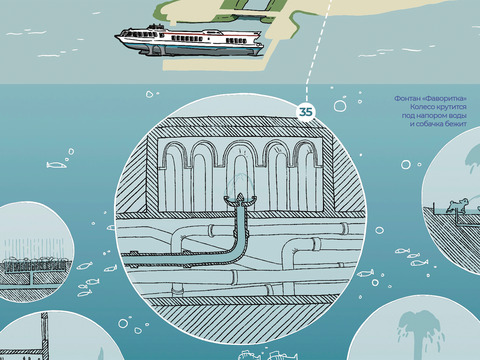 Гроты Большого каскада